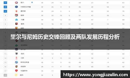 里尔与尼姆历史交锋回顾及两队发展历程分析